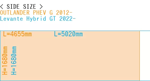 #OUTLANDER PHEV G 2012- + Levante Hybrid GT 2022-